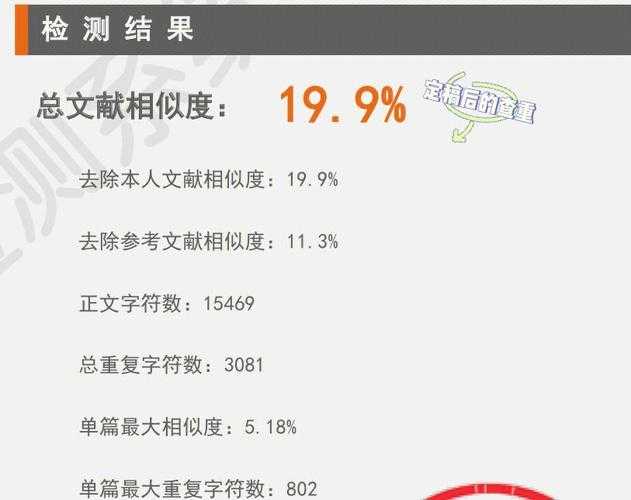 你是不是也误解了?关于“论文的查重率是什么意思”的深度解密