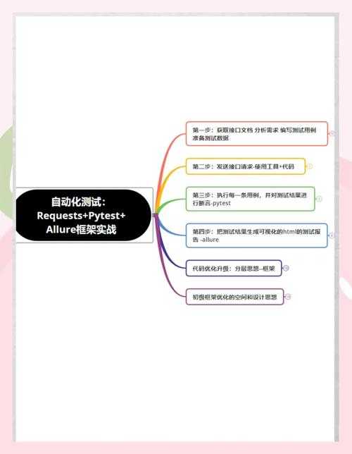 从零到一:手把手教你写出高质量论文需求分析