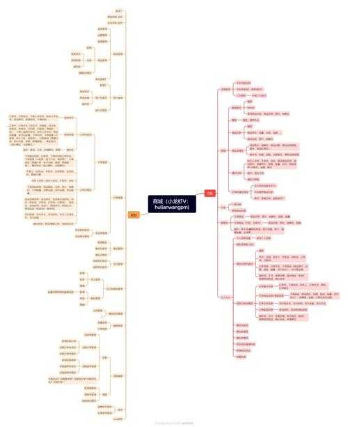 从零开始构建论文理论分析:7个关键步骤与避坑指南