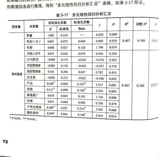 从困惑到精通:论文回归分析说明什么?3个关键点帮你避开误区