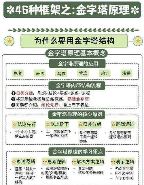 从菜鸟到高手:思修论文摘要的黄金结构拆解