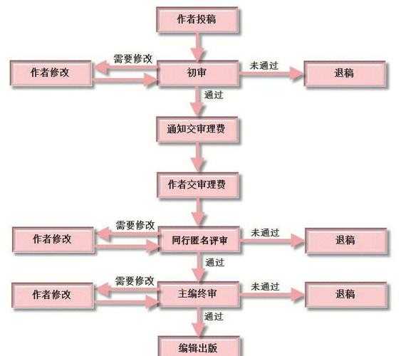 从投稿到见刊:揭秘维普如何发表论文的全流程实战指南