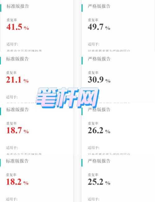 从查重率50%到5%:论文如何降重的实战指南