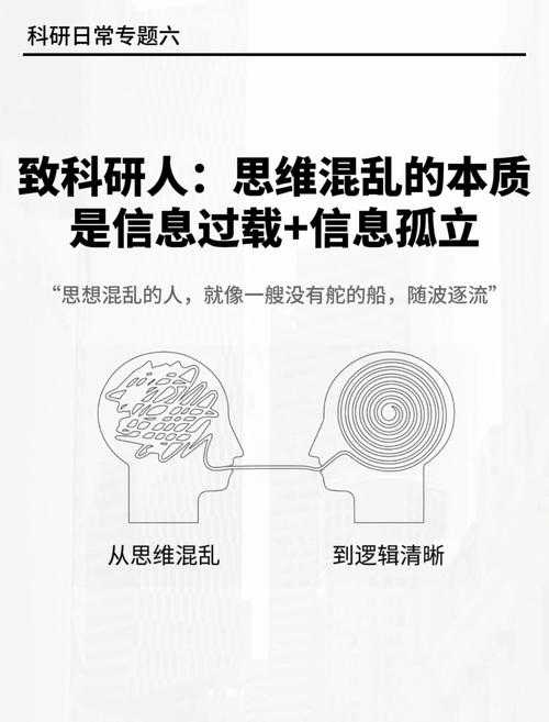 从混乱到清晰:论文通过什么理清思路的7个科学方法