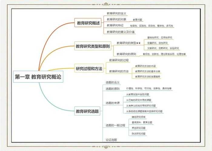 从选题到发表:解密“行为分析要写什么论文”的完整研究路径