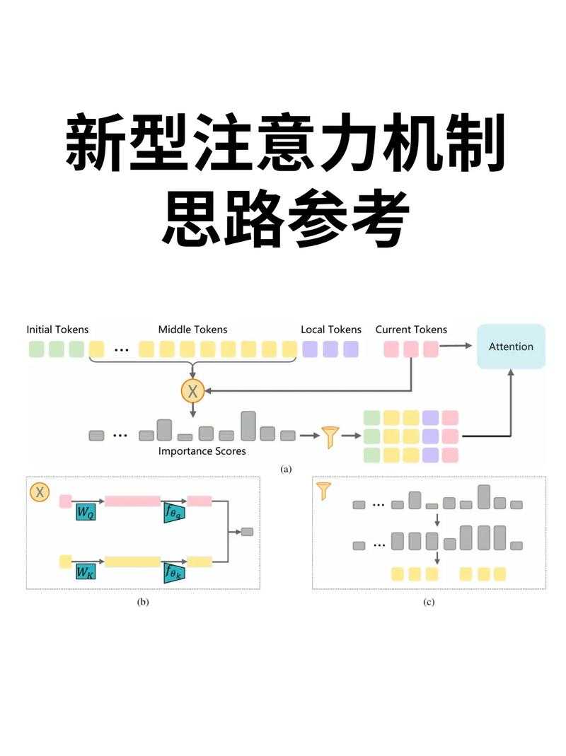 从“水论文”到“硬核研究”:硕士论文质量提升的系统性策略