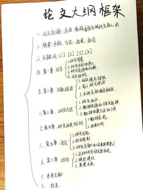 从迷茫到精通:一篇关于“大学如何生活论文”的完整研究框架与实践指南