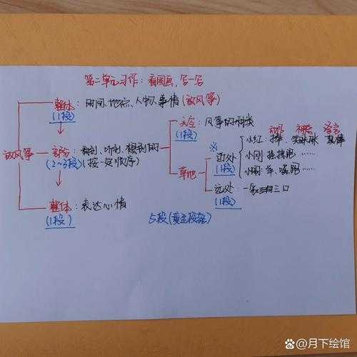 别让提纲拖后腿!手把手教你搞定“幼儿论文提纲怎么写”这个难题