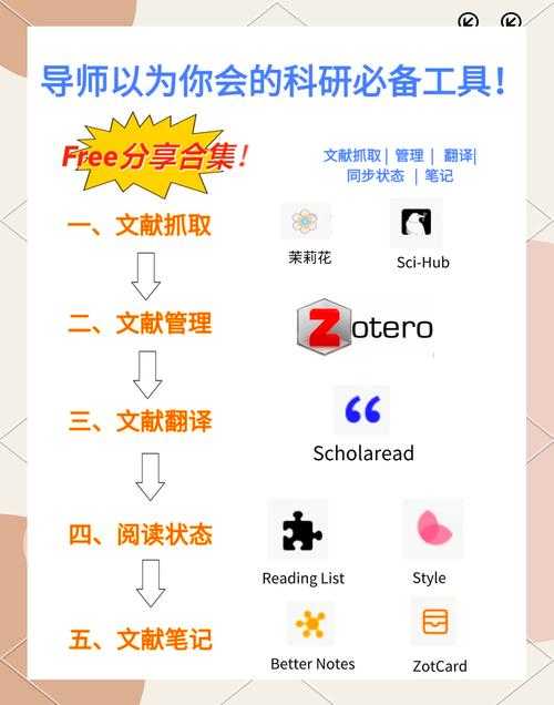 从文献管理到数据分析:做论文用什么软件才能事半功倍?