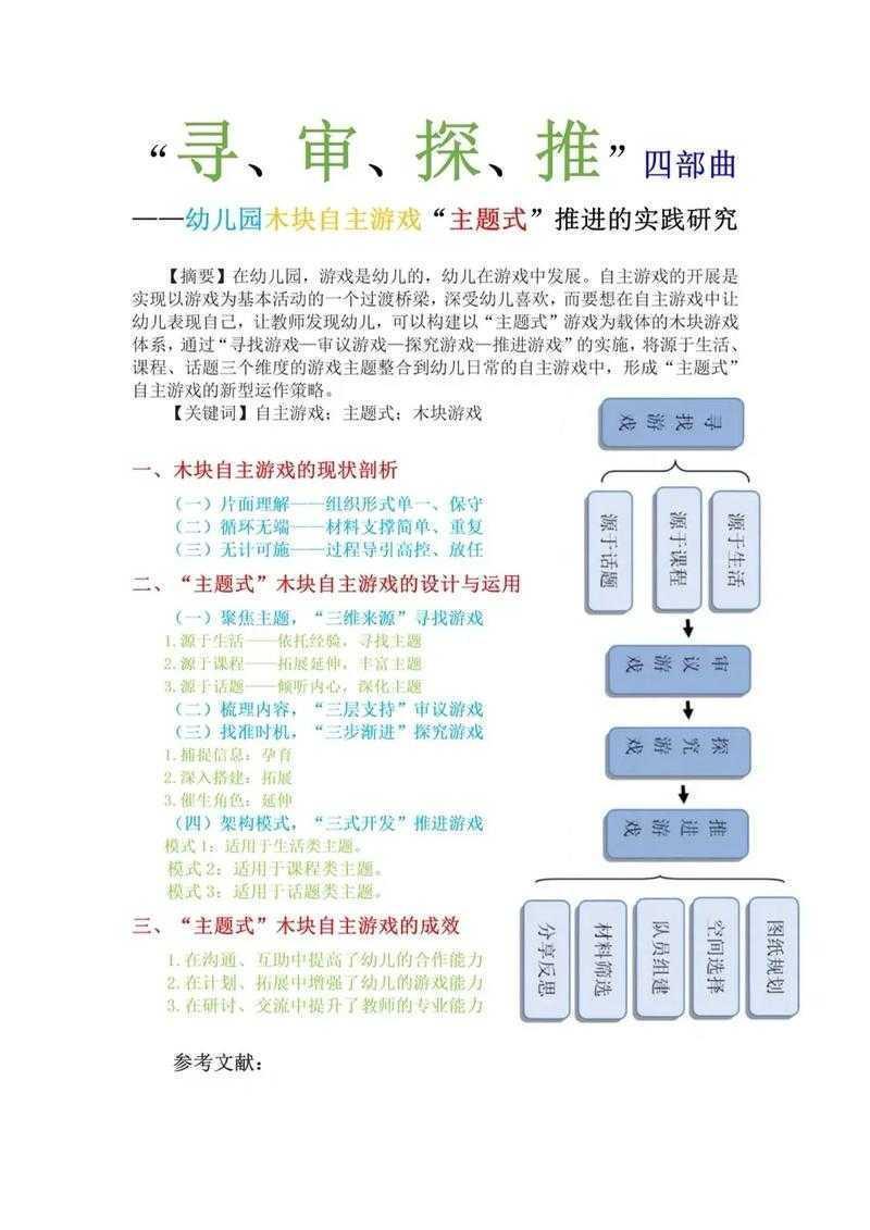 从困惑到清晰:手把手教你搭建学前教育论文的坚实框架