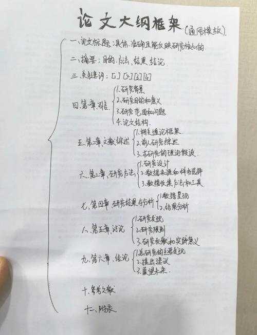 从零开始拆解:如何搭建一篇学前教育论文的骨架?