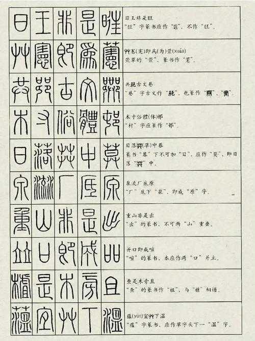 缸的篆体怎么写论文步骤