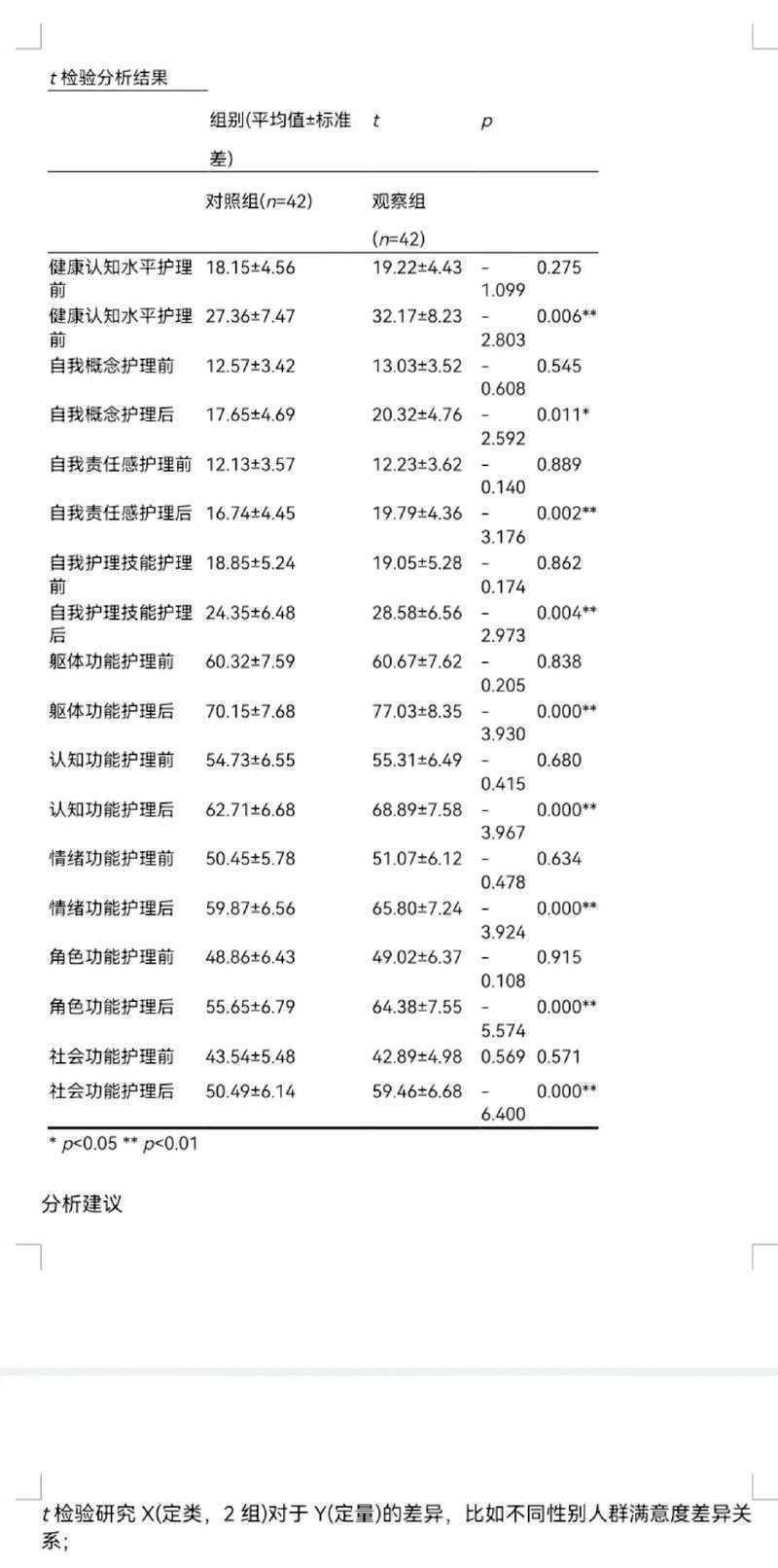 如何检测论文复制比