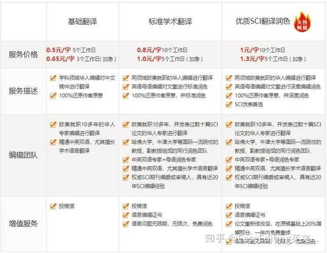 淘宝文翼多论文服务评测:学术外包的机遇与风险