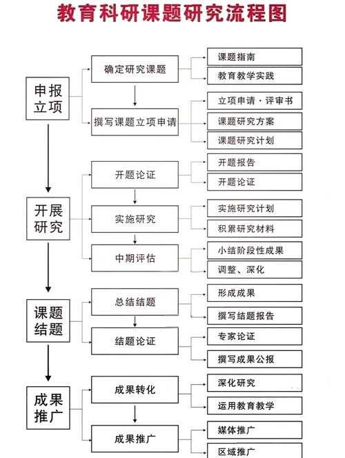 从理论到实践:如何激发学习动机论文的完整研究框架