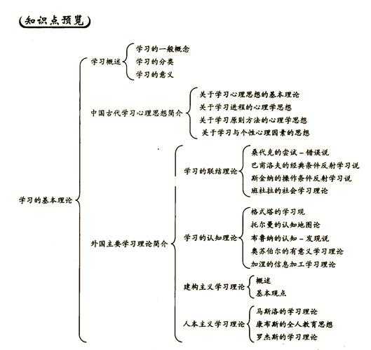 从理论到实践:如何激发学习动机论文的完整研究框架