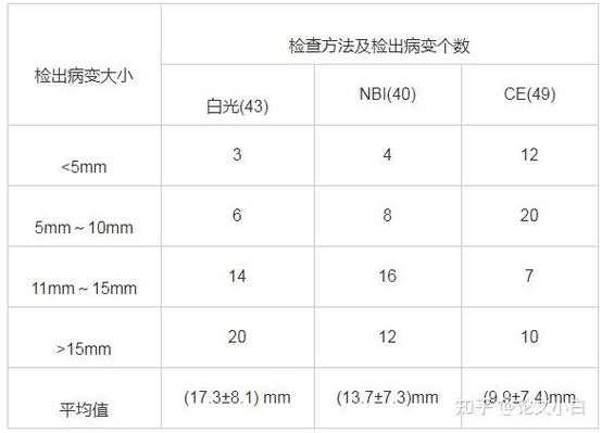 论文中平均年龄怎么算