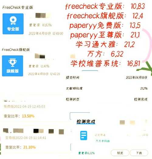 论文人必看：如何网上论文查重才能避开那些坑？