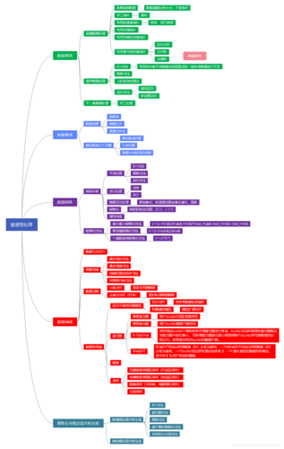 从入门到精通:什么是数据挖掘论文的核心方法论?