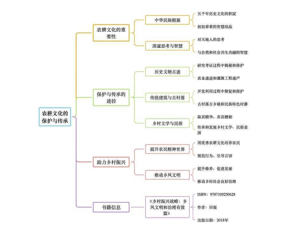 从田野到学术:三支一扶参与者的论文破局指南