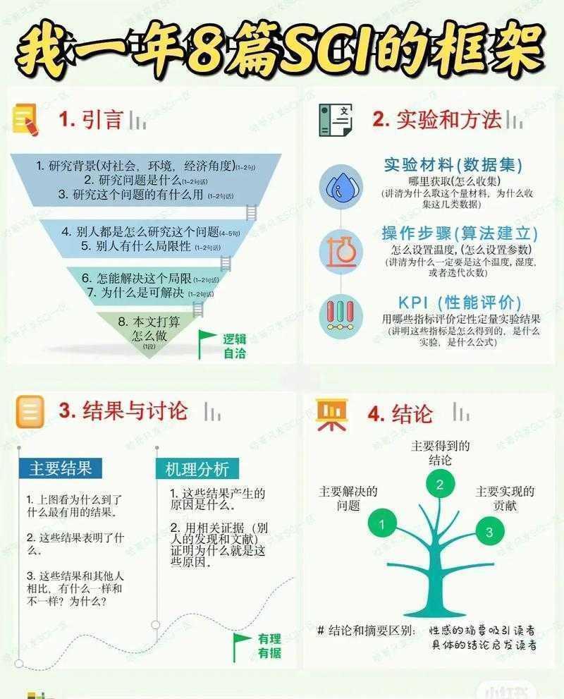 还在为结构发愁？深度解析“论文的维度是指什么”，让你的研究立起来