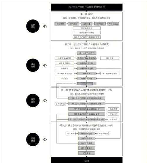 还在为理论框架发愁？论文研究理论是什么，其实比你想象中更简单
