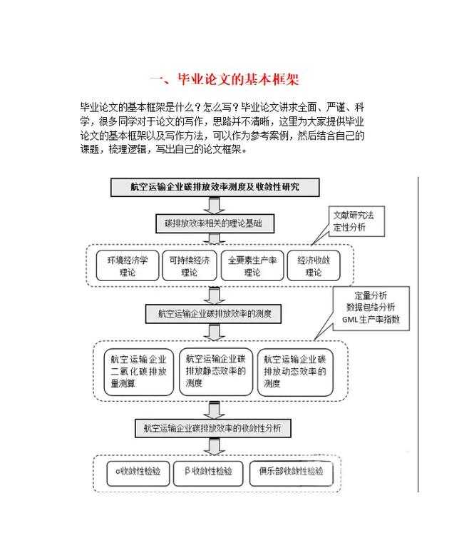 还在为理论框架发愁？论文研究理论是什么，其实比你想象中更简单