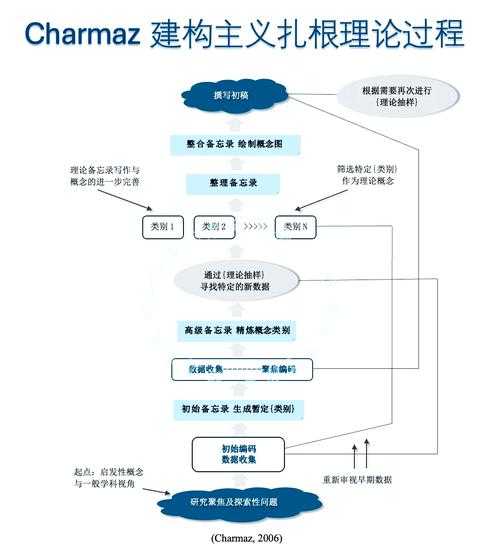 论文研究理论是什么?3个步骤帮你彻底搞懂学术根基