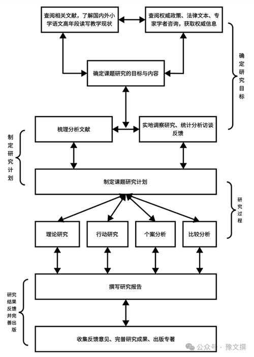 别再自己摸索了！让我来告诉你“AR论文数是什么”的完整研究框架
