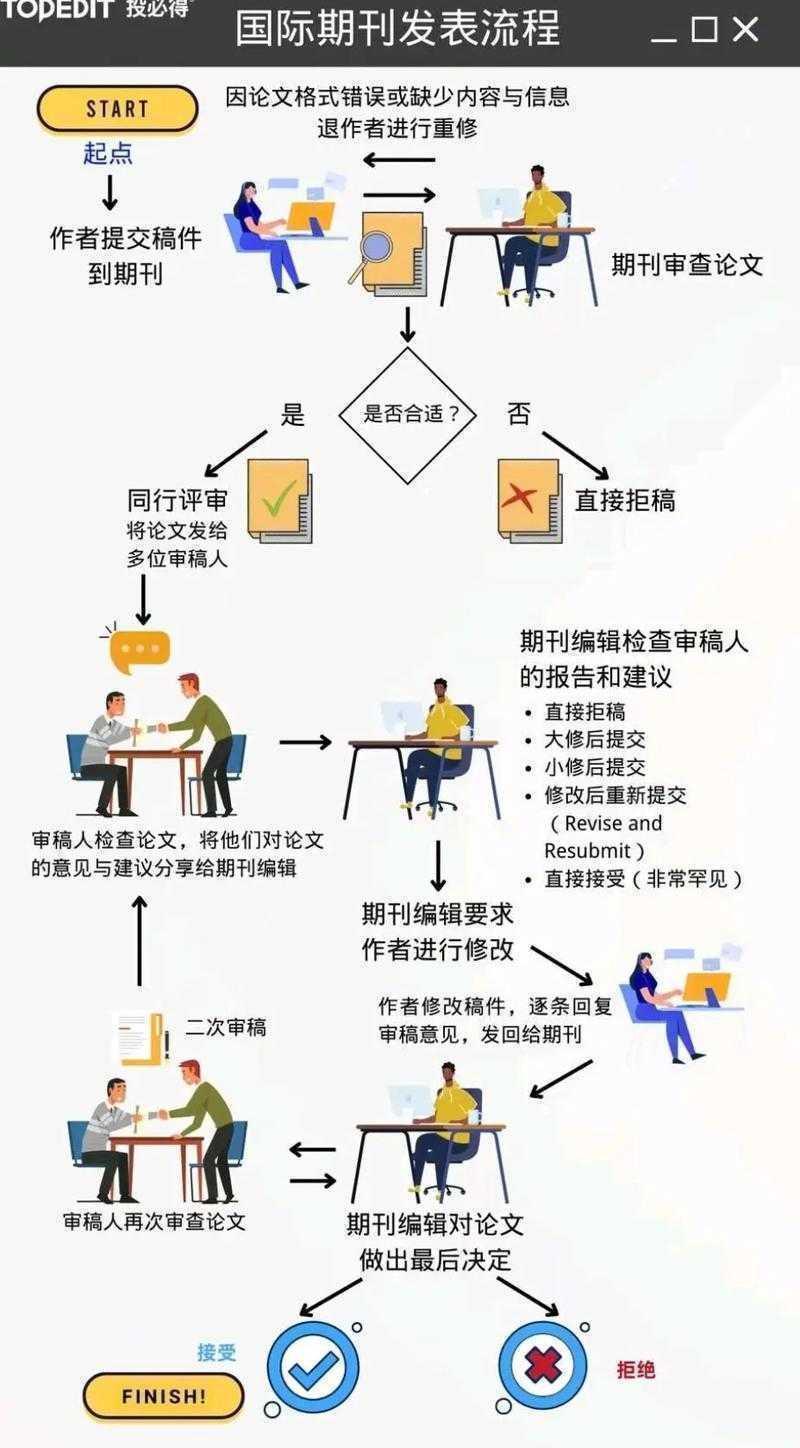 从投稿到见刊：论文发表流程是什么？资深研究者为你拆解全路径