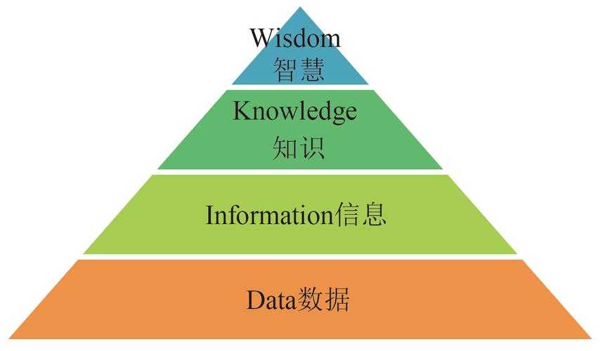 从菜鸟到专家：心理学论文摘要的黄金结构拆解