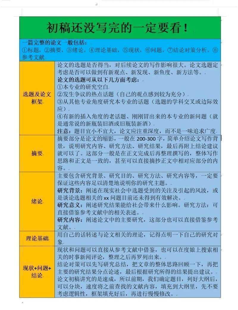 本科生毕业论文摘要：从困惑到精通的学术写作指南