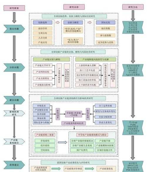 还在纠结“ssm算什么论文方向”？其实它是技术研究的绝佳切入点