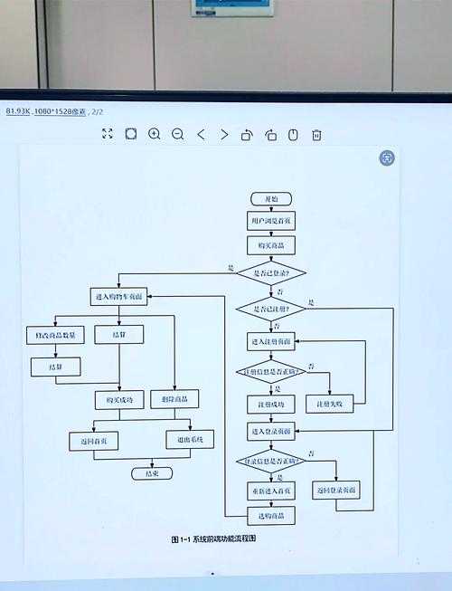 从选题到答辩:本科生论文应该怎么写的全流程拆解