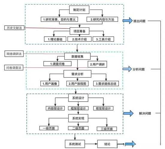 别再走弯路了！资深审稿人揭秘“如何投论文”的高效过稿战术