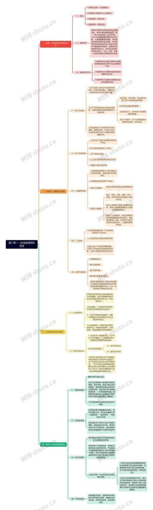 从理论到实践：如何建设法治中国 论文的完整研究框架解析