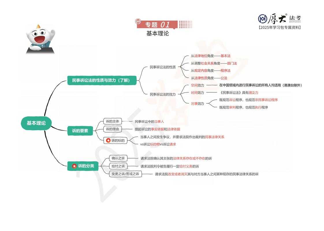从困惑到精通：民诉法论文写作的全流程拆解
