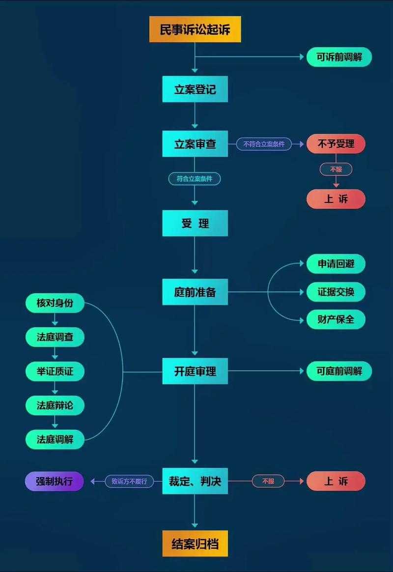 从困惑到精通：民诉法论文写作的全流程拆解
