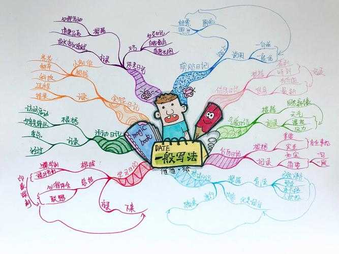 校风心得体会怎么写论文app