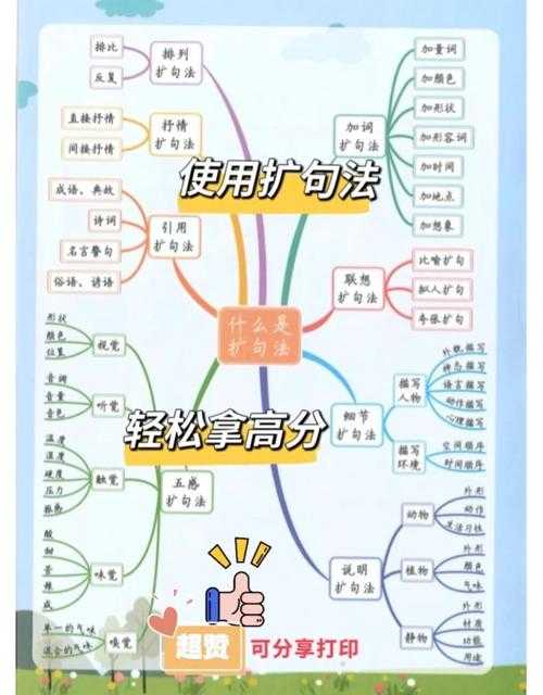 从菜鸟到高手：如何系统提升你的论文写作段位