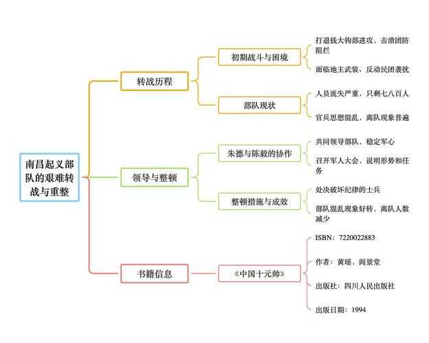 从实战到理论：如何加强部队管理论文写作的7个关键步骤
