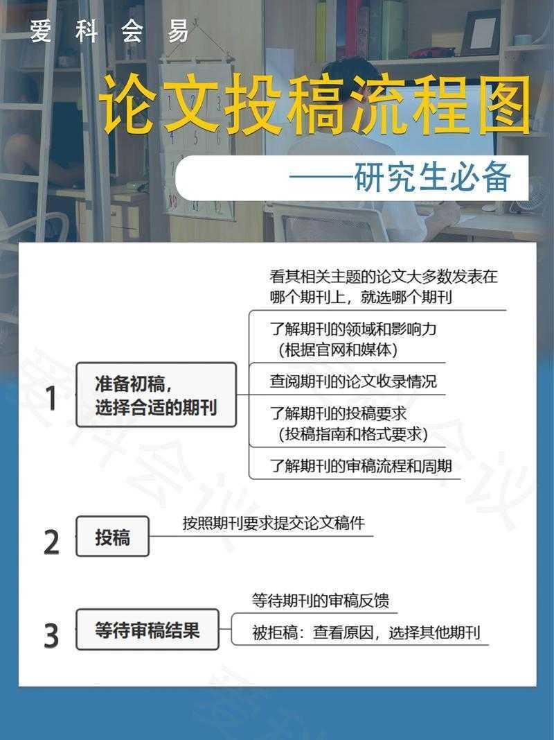 如何快速发表医学论文