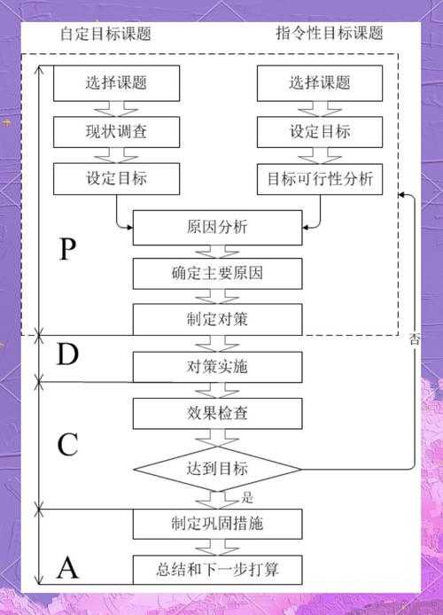超越数字：真实评估论文质量的5步流程