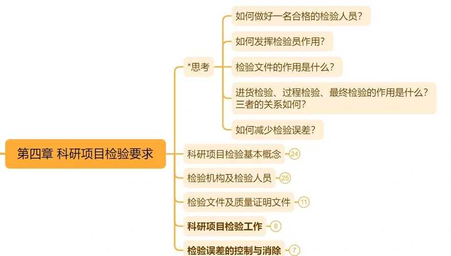 超越数字：真实评估论文质量的5步流程