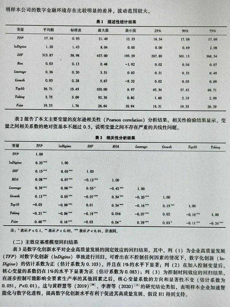 实证分析全解析：一步步教你写好论文