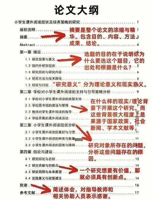 别再头疼了!手把手教你搞定“论文的提纲目录怎么写”这个世纪难题