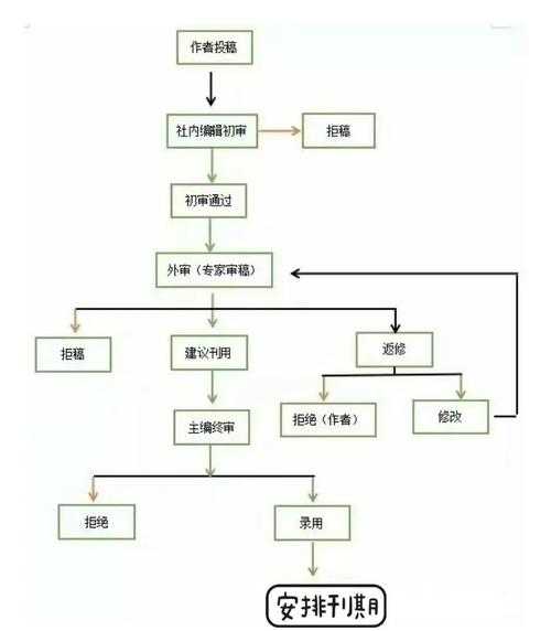 别再踩坑了！资深审稿人揭秘“怎么发ei会议论文”的完整攻略