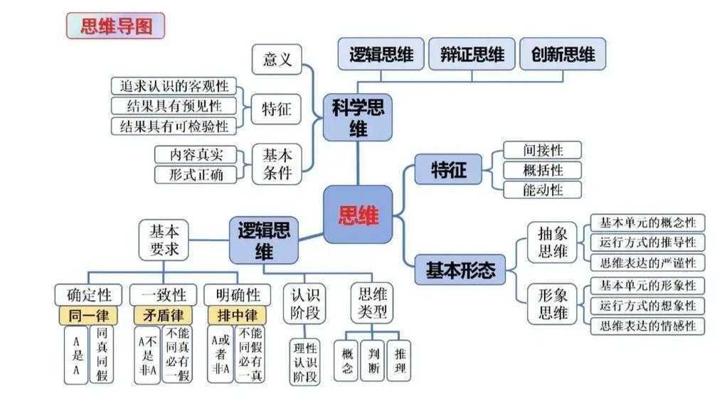 从困惑到清晰：法学论文提纲的构建逻辑与实操指南