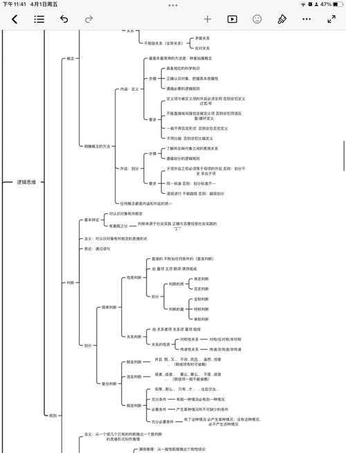 从困惑到清晰：法学论文提纲的构建逻辑与实操指南