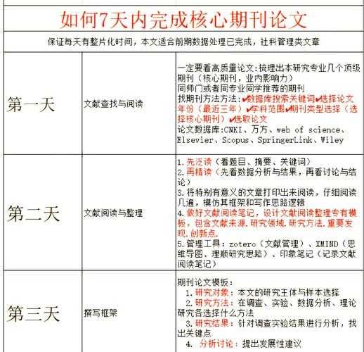 别让开题变灾难！手把手教你掌握“论文如何实施”的核心密码